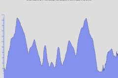 St. John's to Cape Spear and back