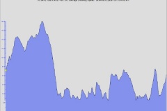 St. John's to Holyrood