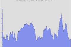 Clarenville to Port Blanford