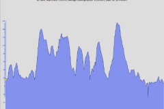 Port Blanford to Gambo