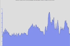 St. Barbe to St. Anthony
